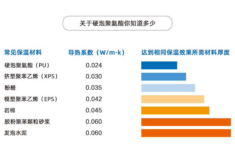 聚氨酯復(fù)合外墻保溫板