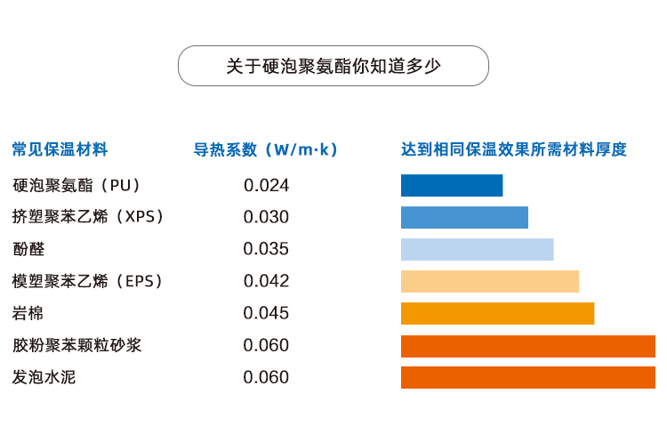 外墻聚氨酯噴涂保溫施工